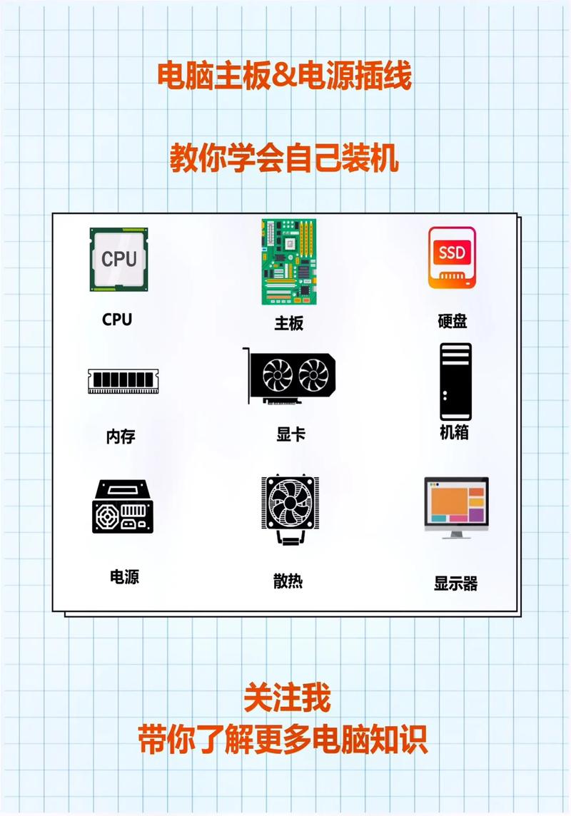 电脑组装好如何连接