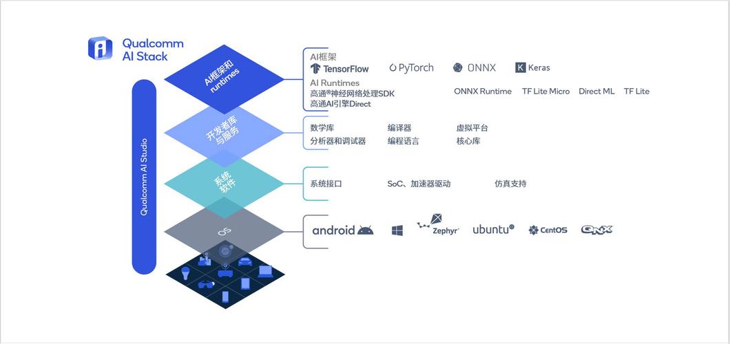 ai 怎么做模型