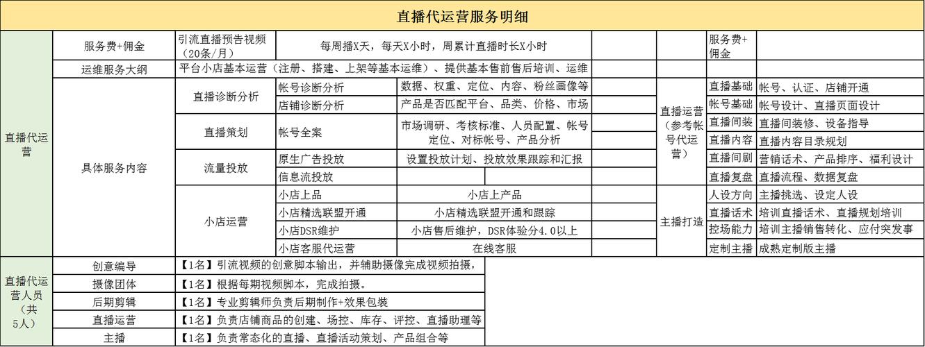 收费短视频怎么制作教程