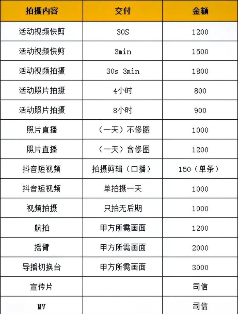 收费短视频怎么制作教程