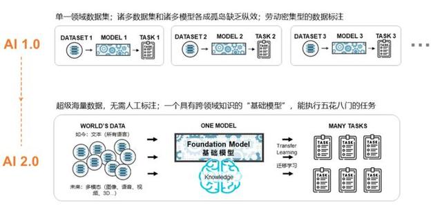 ai怎么写模型