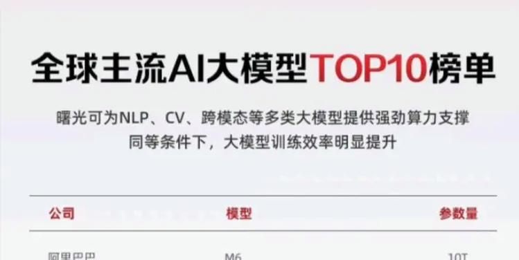 ai怎么写模型