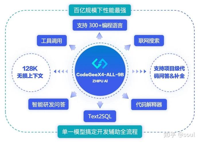 ai核心模型代码怎么用