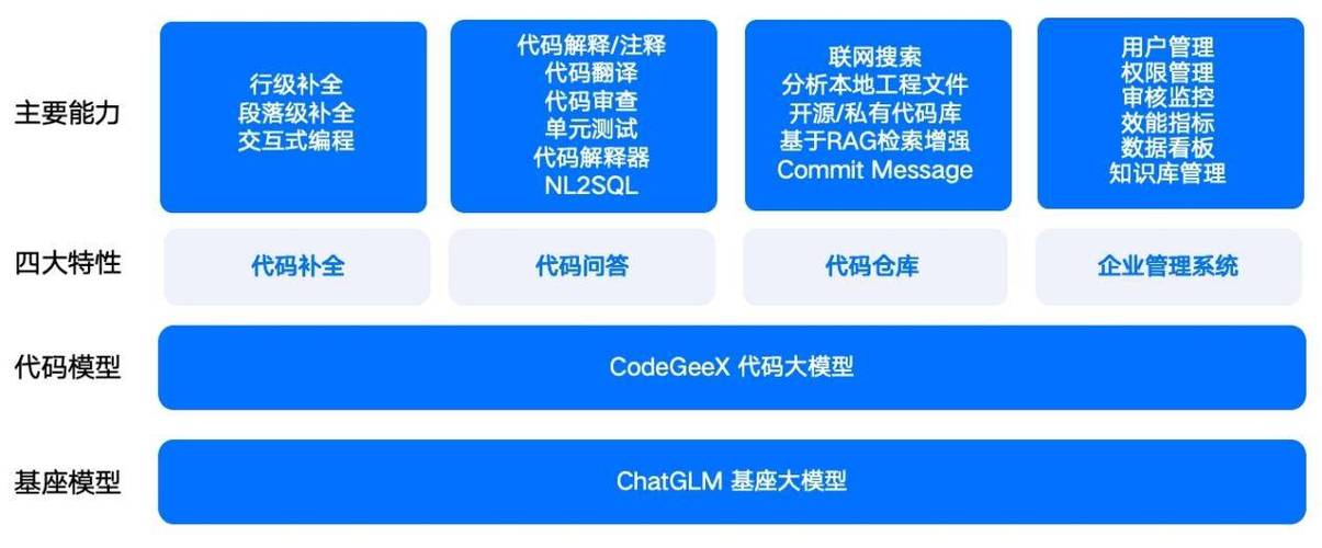 ai核心模型代码怎么用
