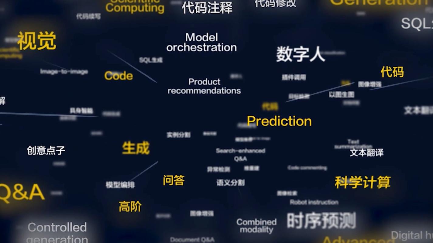 ai盘古大模型怎么接入