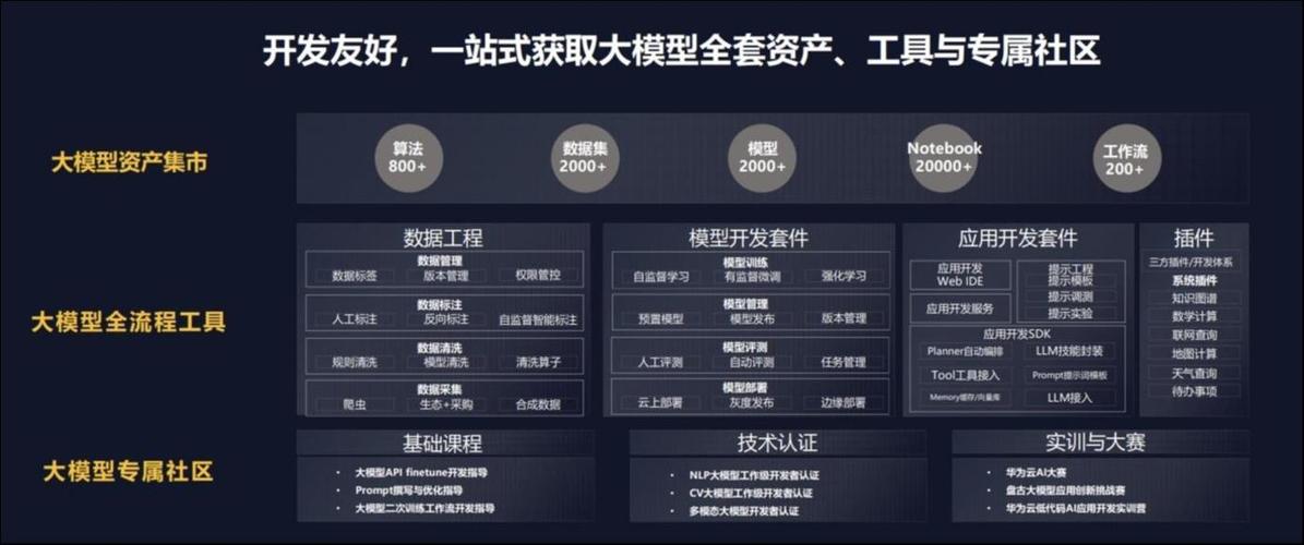 ai盘古大模型怎么接入