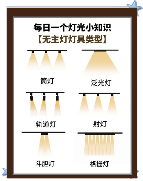 抖音灯具短视频怎么制作
