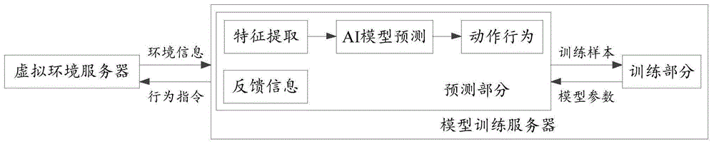 ai怎么训练教程模型图
