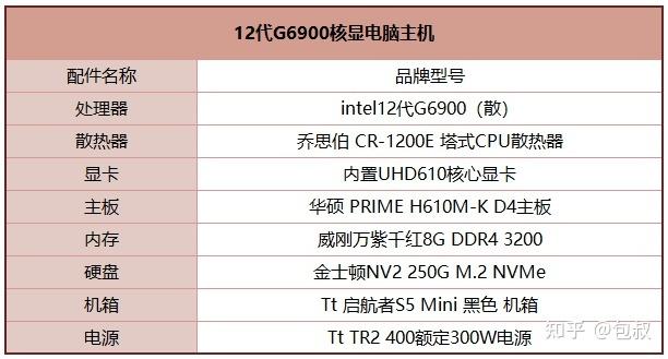 常州组装电脑行情如何知乎