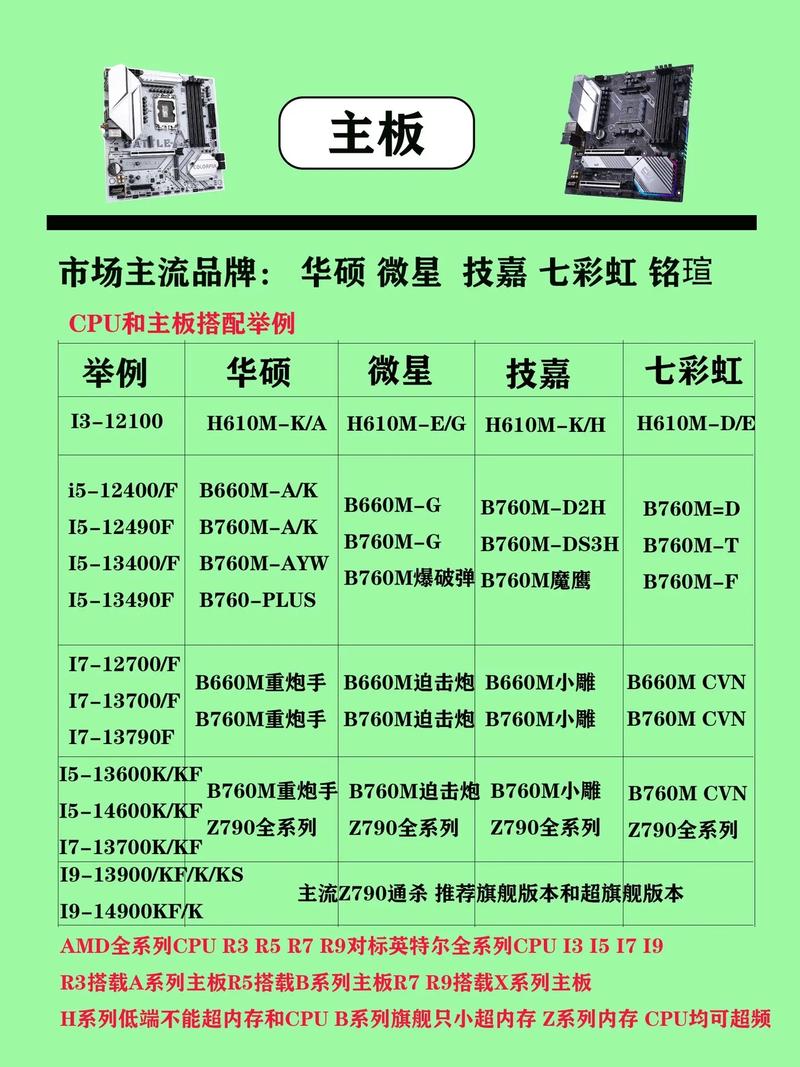 如何组装便携的电脑
