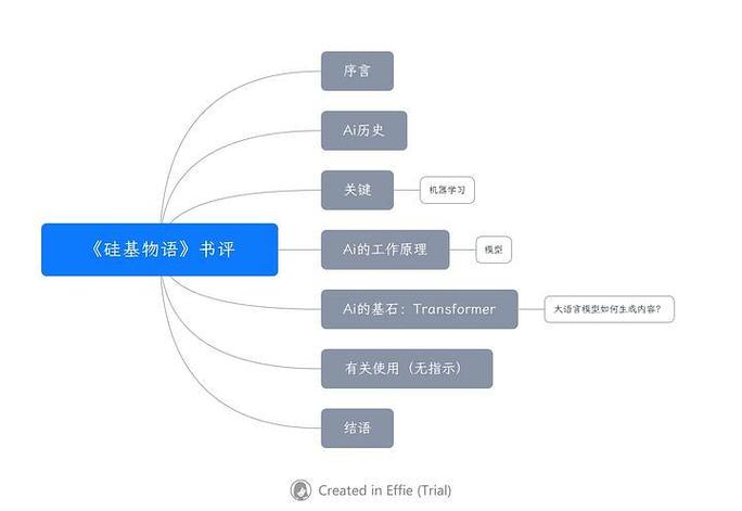 ai语言模型怎么使用