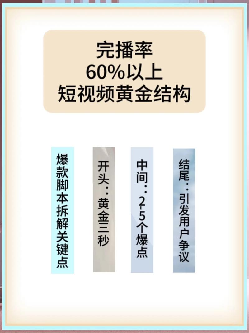 短视频页尾制作怎么做的