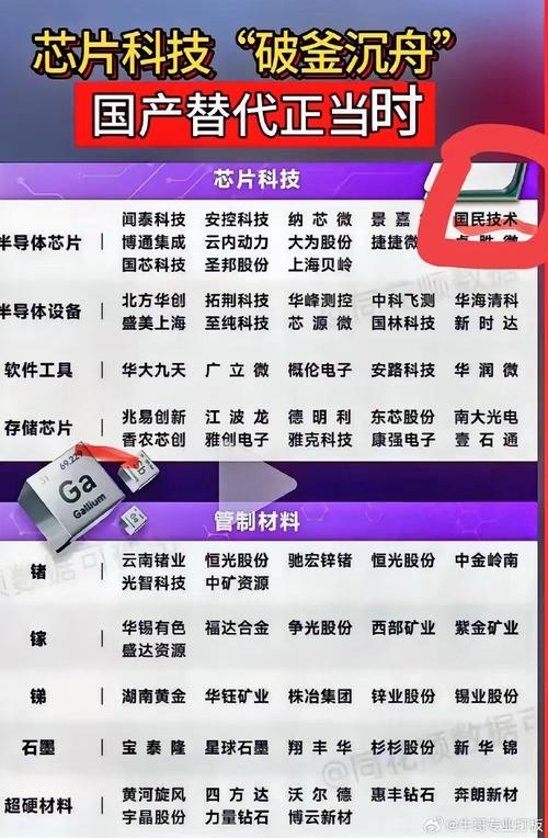 芯片为什么更新的那么快