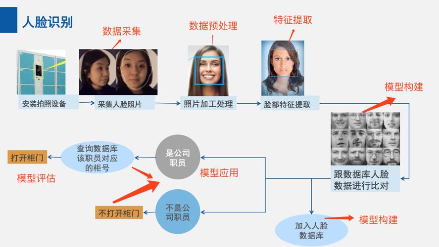 ai模型 参数怎么定