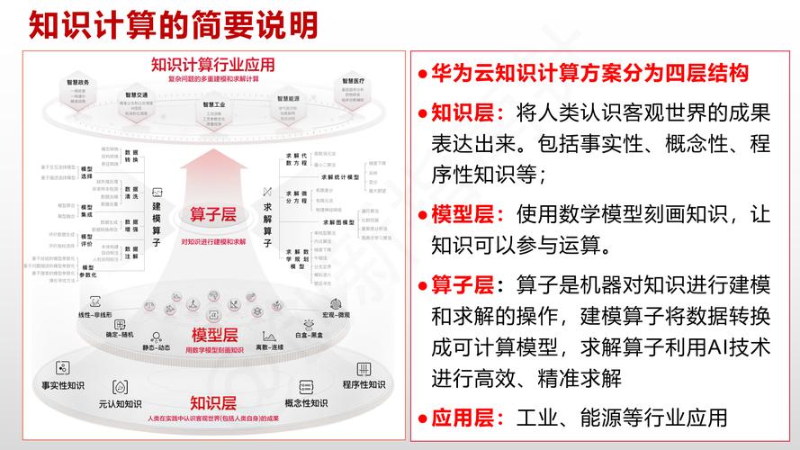 华为ai模型怎么设置
