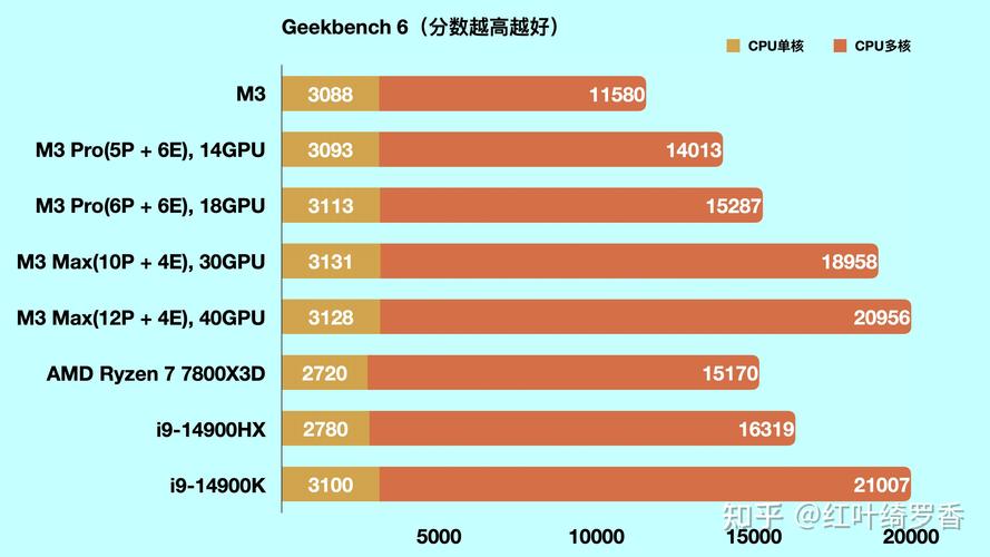 芯片为什么是持平状态
