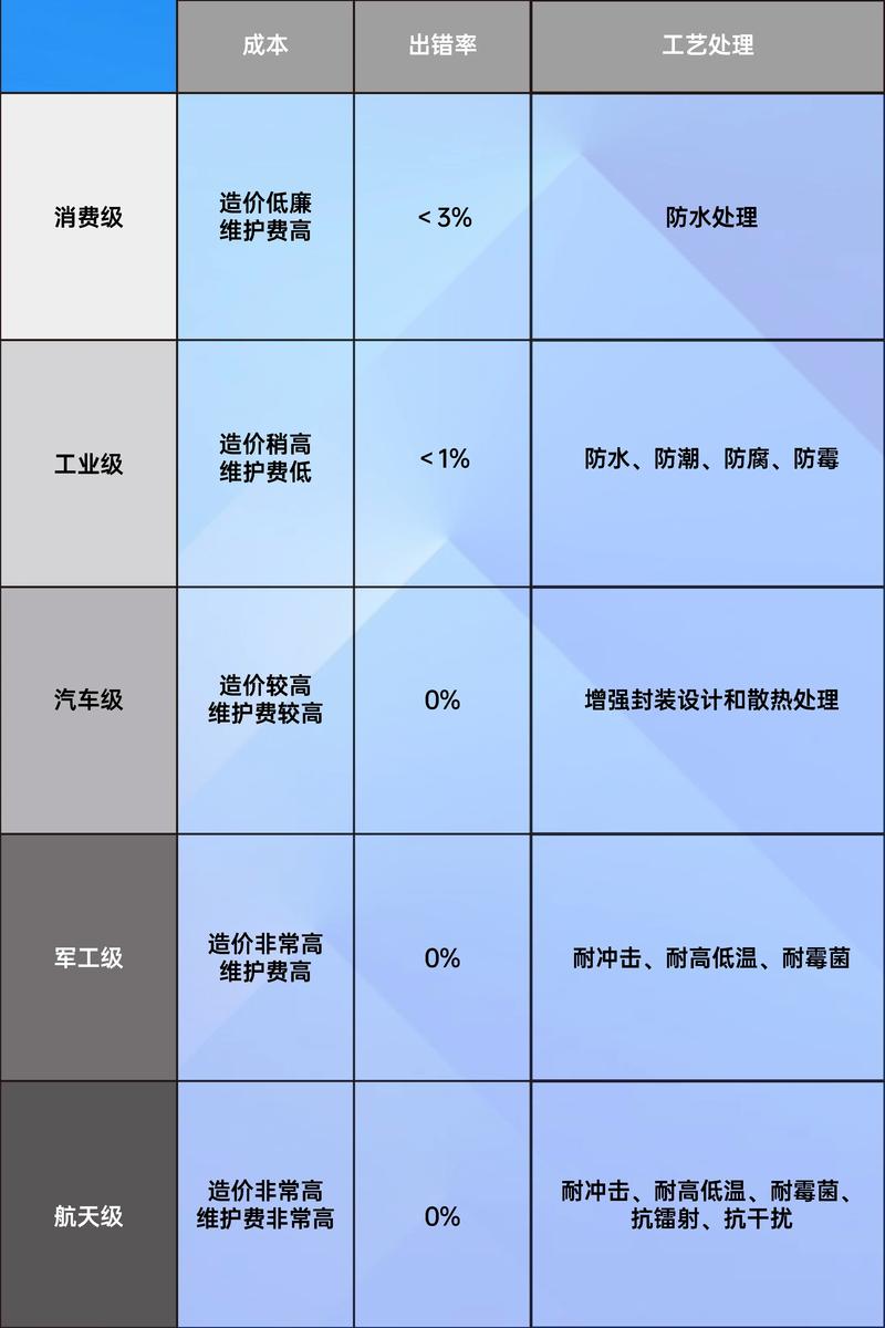 芯片为什么是持平状态