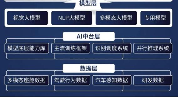 怎么自己跑ai大模型