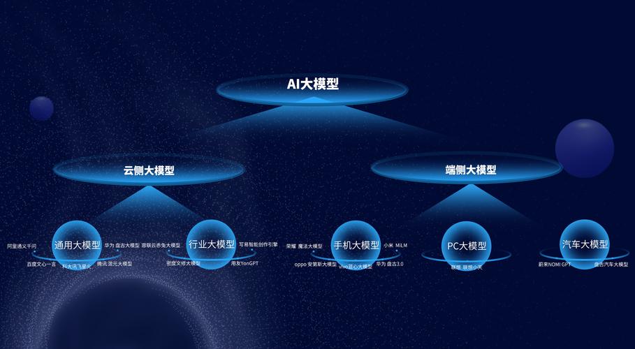 怎么自己跑ai大模型
