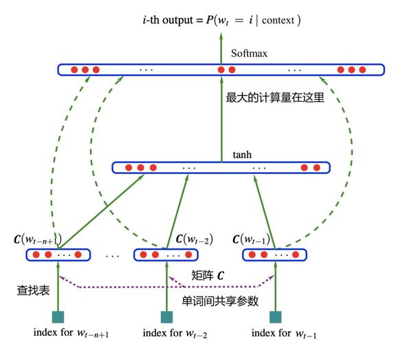 ai语言训练模型怎么用