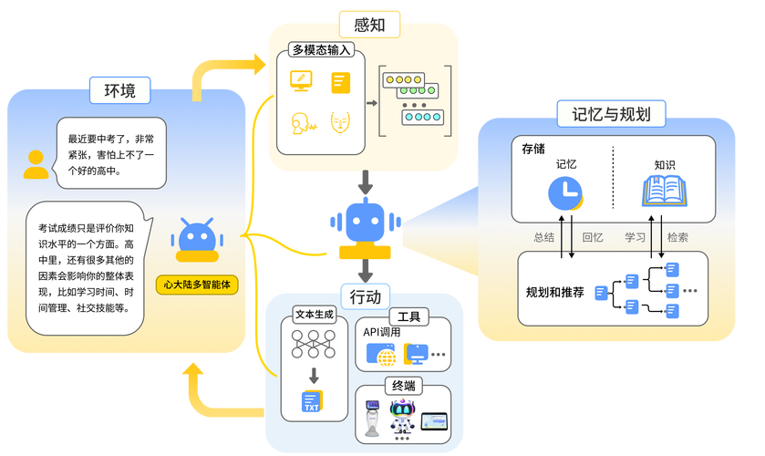 ai语言训练模型怎么用