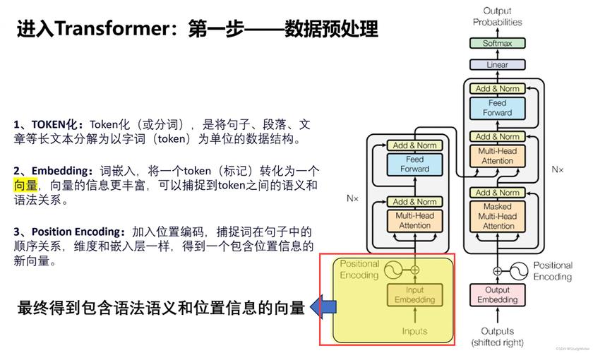 ai语言训练模型怎么用