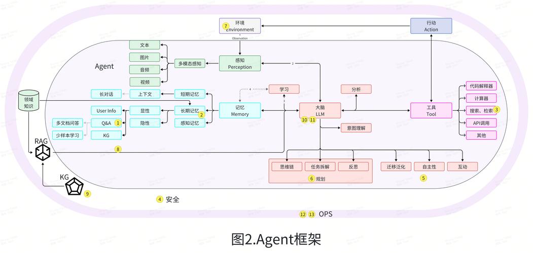 ai绘画怎么投喂模型
