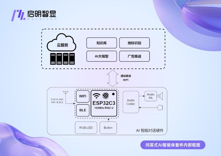 怎么用ai做方案模型