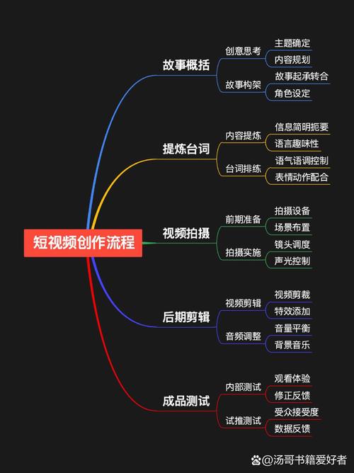 短视频参考图怎么制作的