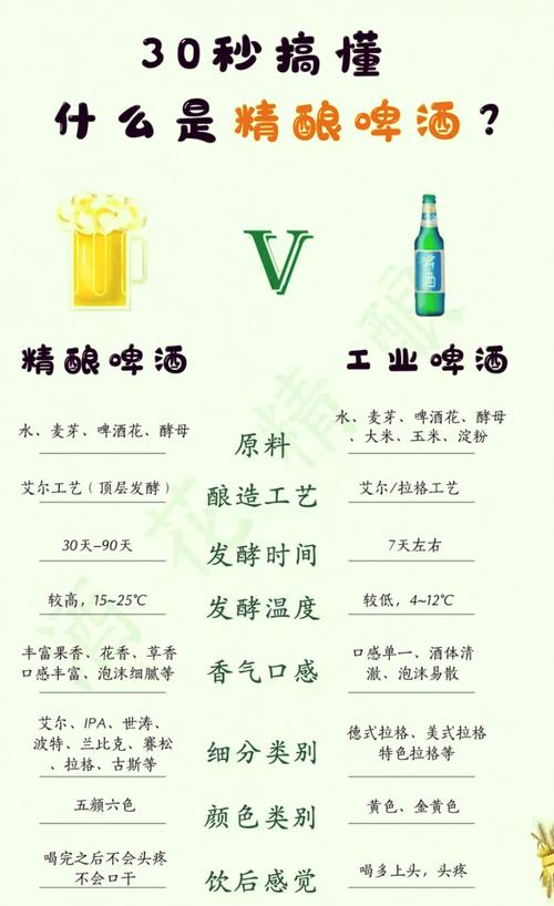 啤酒文案短视频怎么制作
