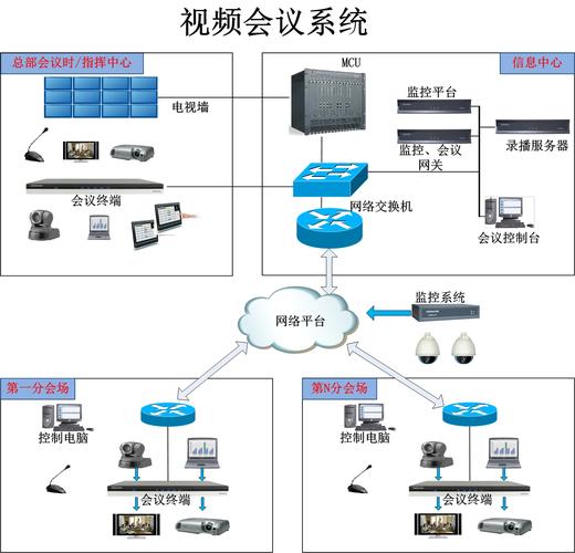 会议的短视频怎么制作的
