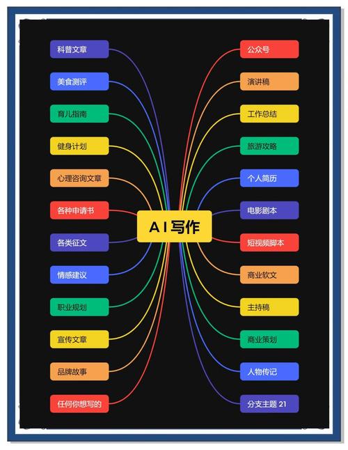 ai模型开发怎么赚钱