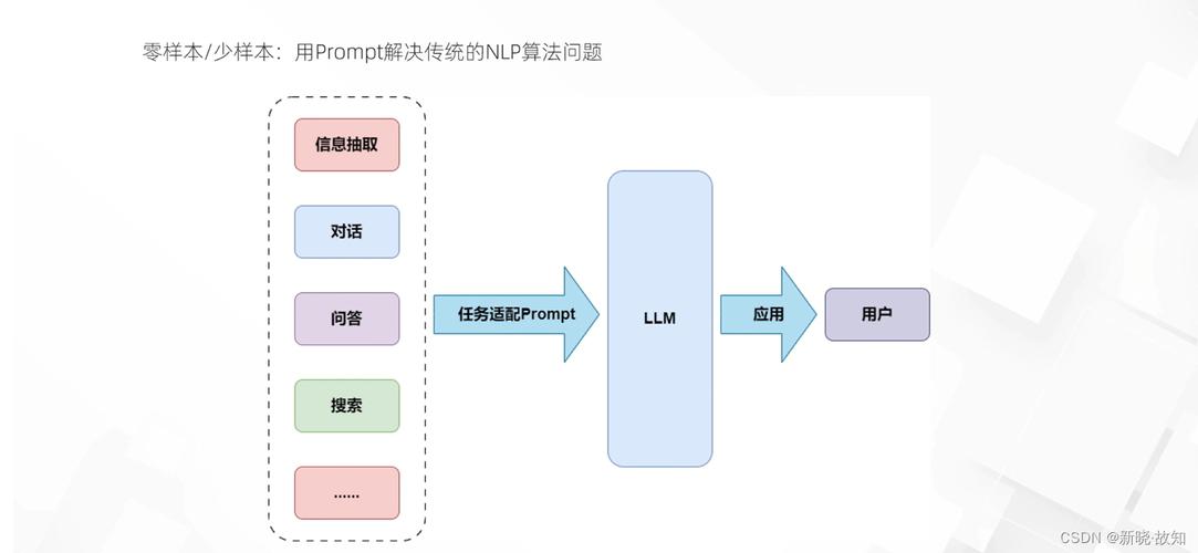 怎么跑ai大模型
