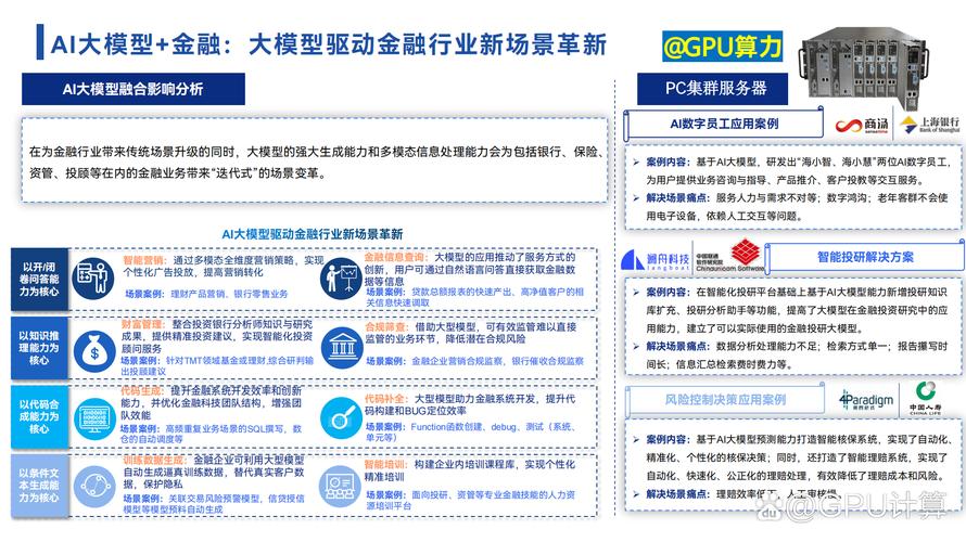 ai怎么使用场景模型