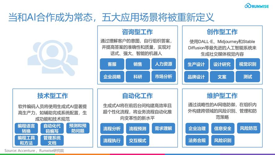 ai怎么使用场景模型
