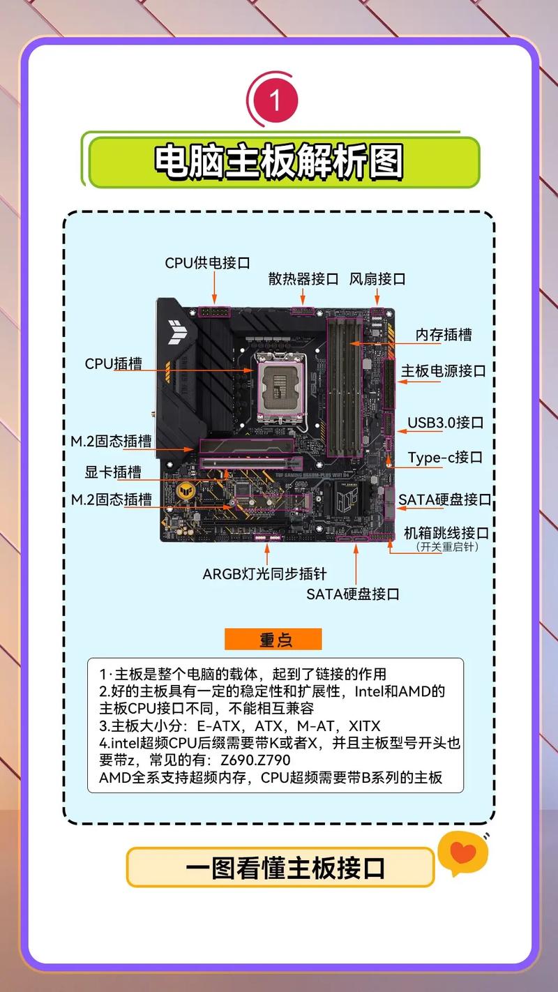 仅有电脑主板如何组装nas