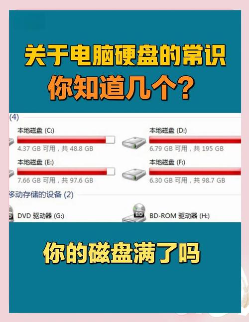 买组装电脑如何检查硬盘