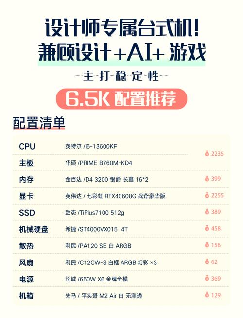 如何自己组装台电脑配置