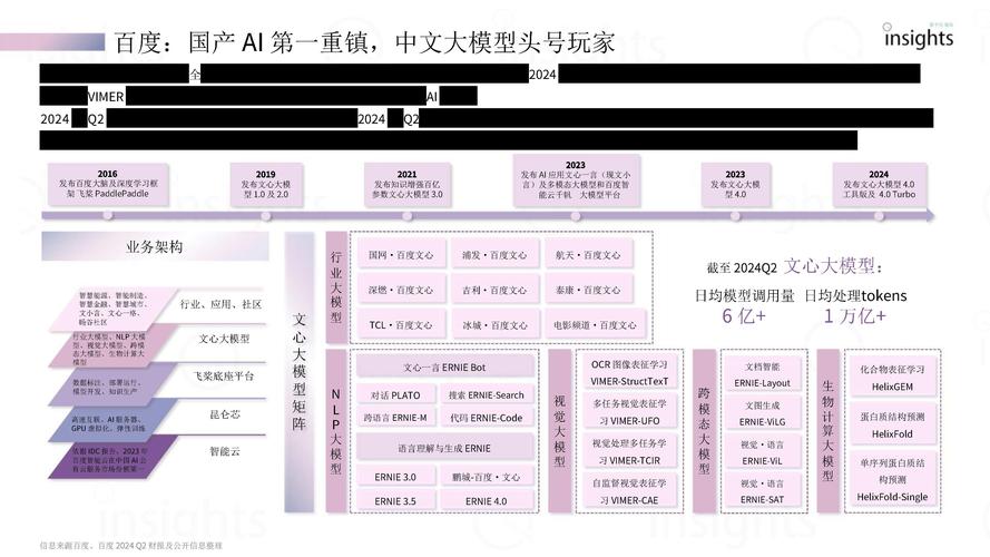 ai模型公司怎么赚钱