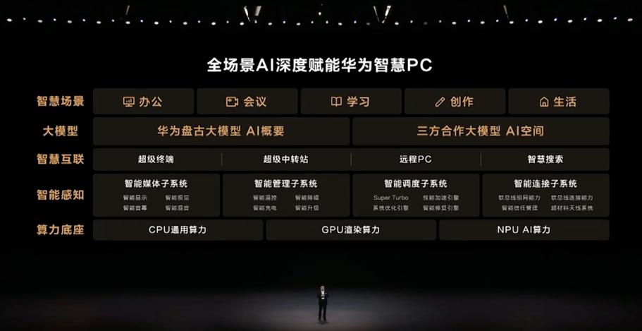 华为ai怎么接入大模型