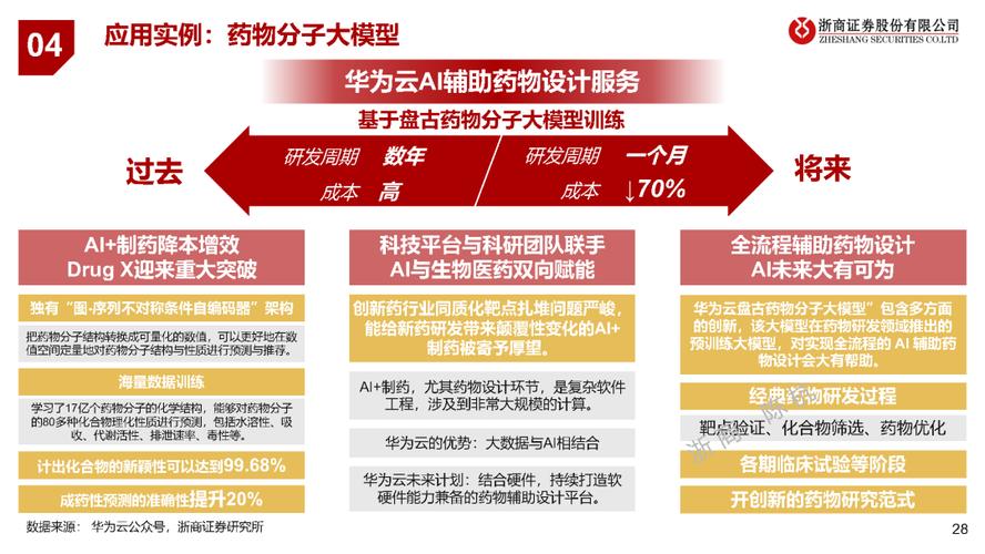 华为ai怎么接入大模型