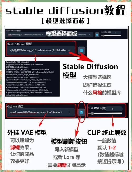 Sd ai模型包怎么用