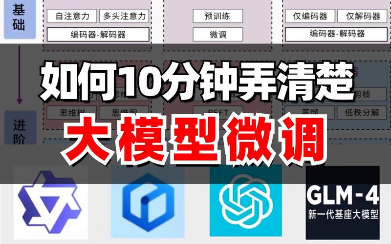 怎么微调ai模型