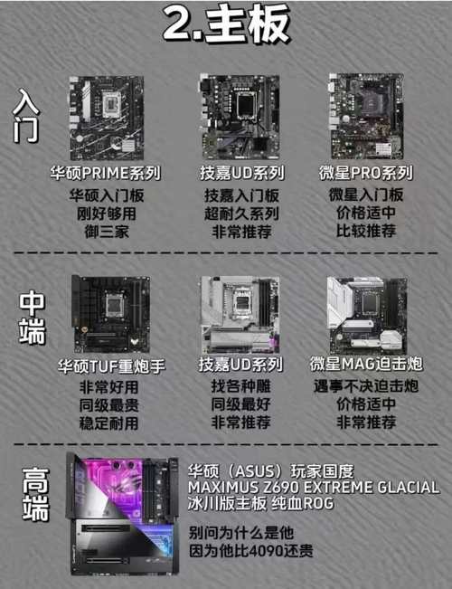 如何查组装电脑配件