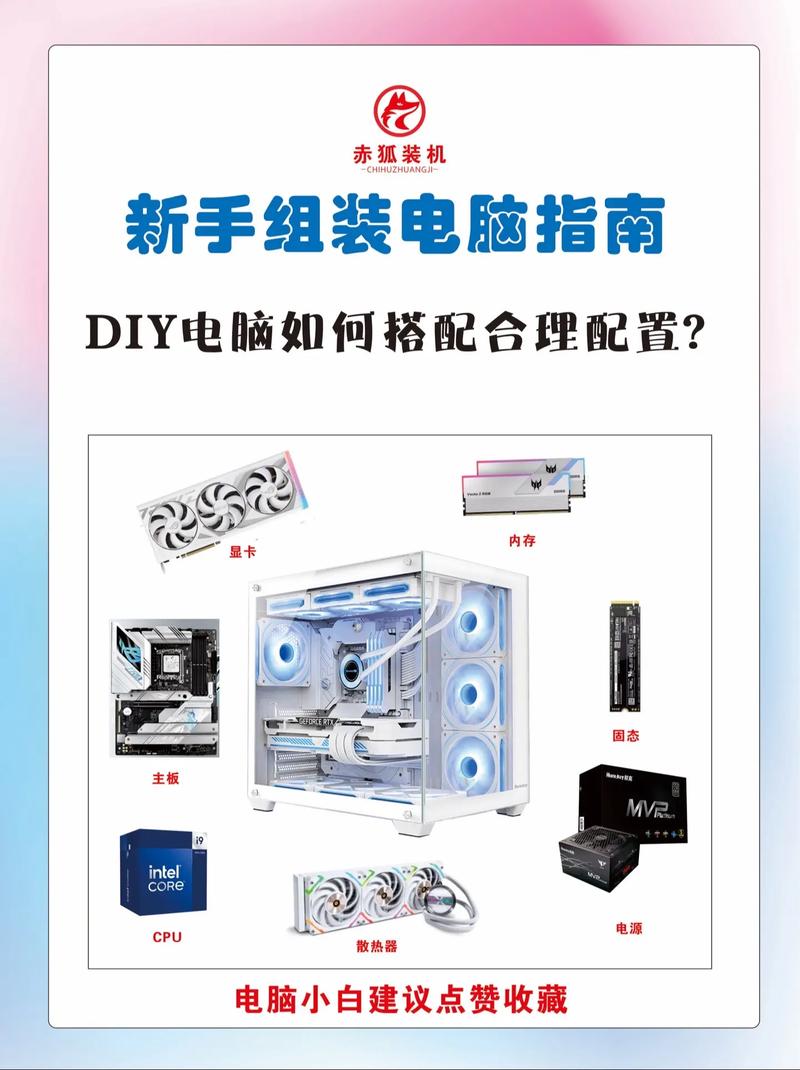 如何查组装电脑配件