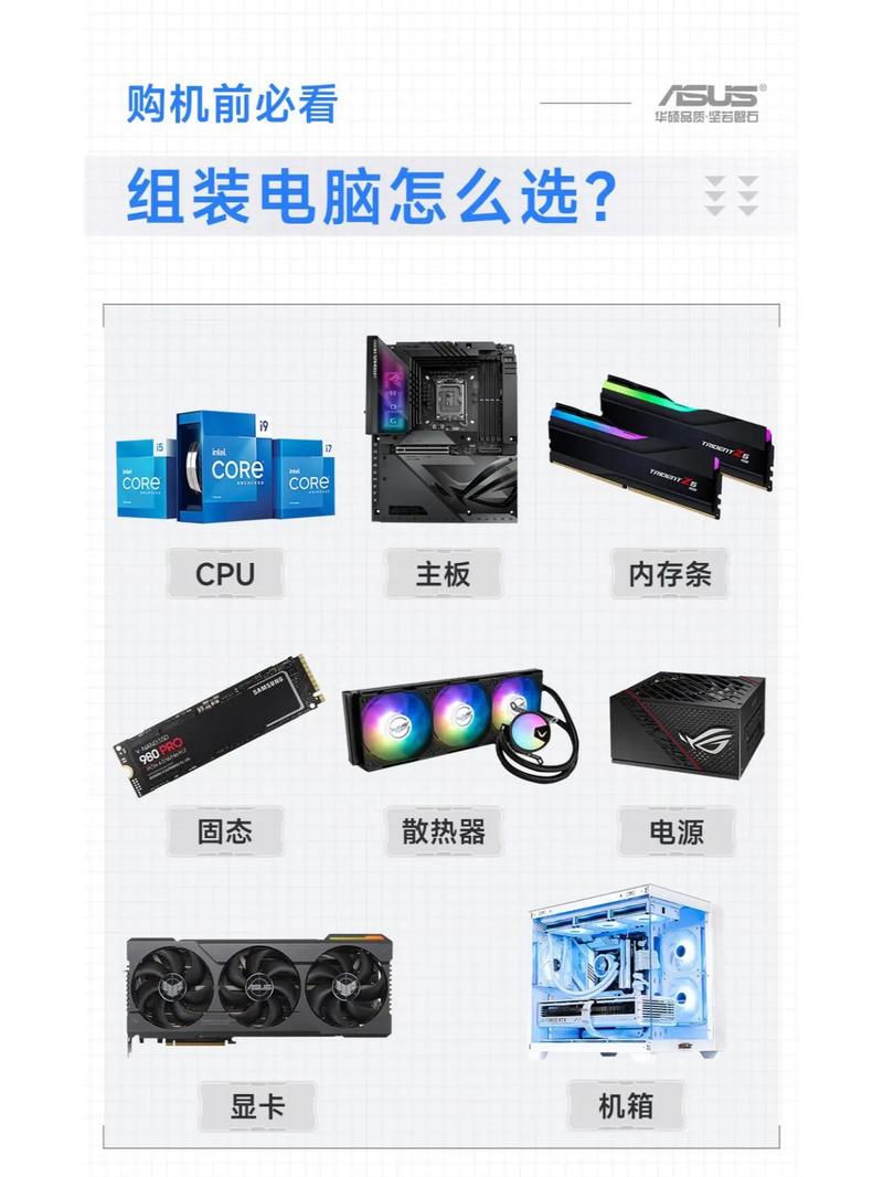 如何查组装电脑配件