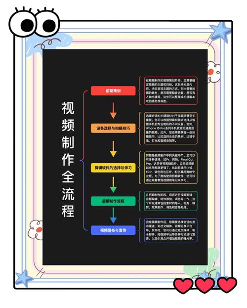 实训短视频制作流程图怎么做