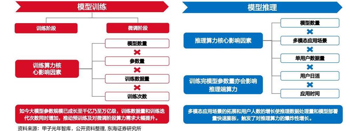 大模型ai怎么训练