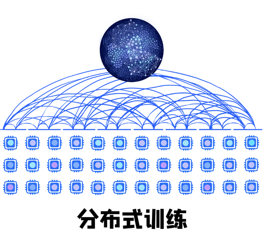 大模型ai怎么训练