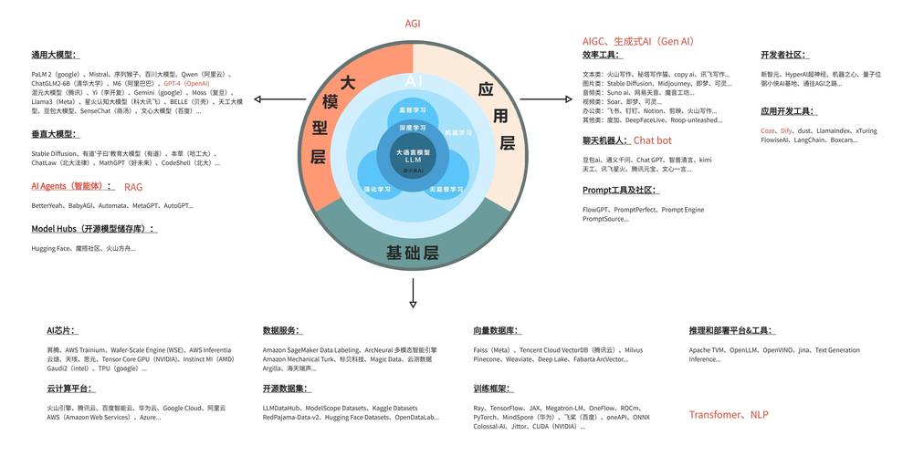 ai绘图无损模型怎么用